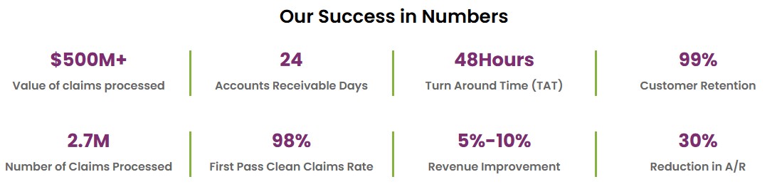 Average payment per visit by payer
